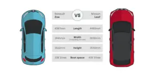 A side-by-side comparison of a Renault Zoe and a Nissan Leaf stats. 