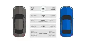 A side-by-side comparison of two cars, an Audi A4 and a BMW 3 Series. The cars are shown from above, with their dimensions labeled. The Audi A4 is gray, and the BMW 3 Series is blue. The dimensions compared are length, width (including mirrors), height, and boot space for both saloon and estate models.